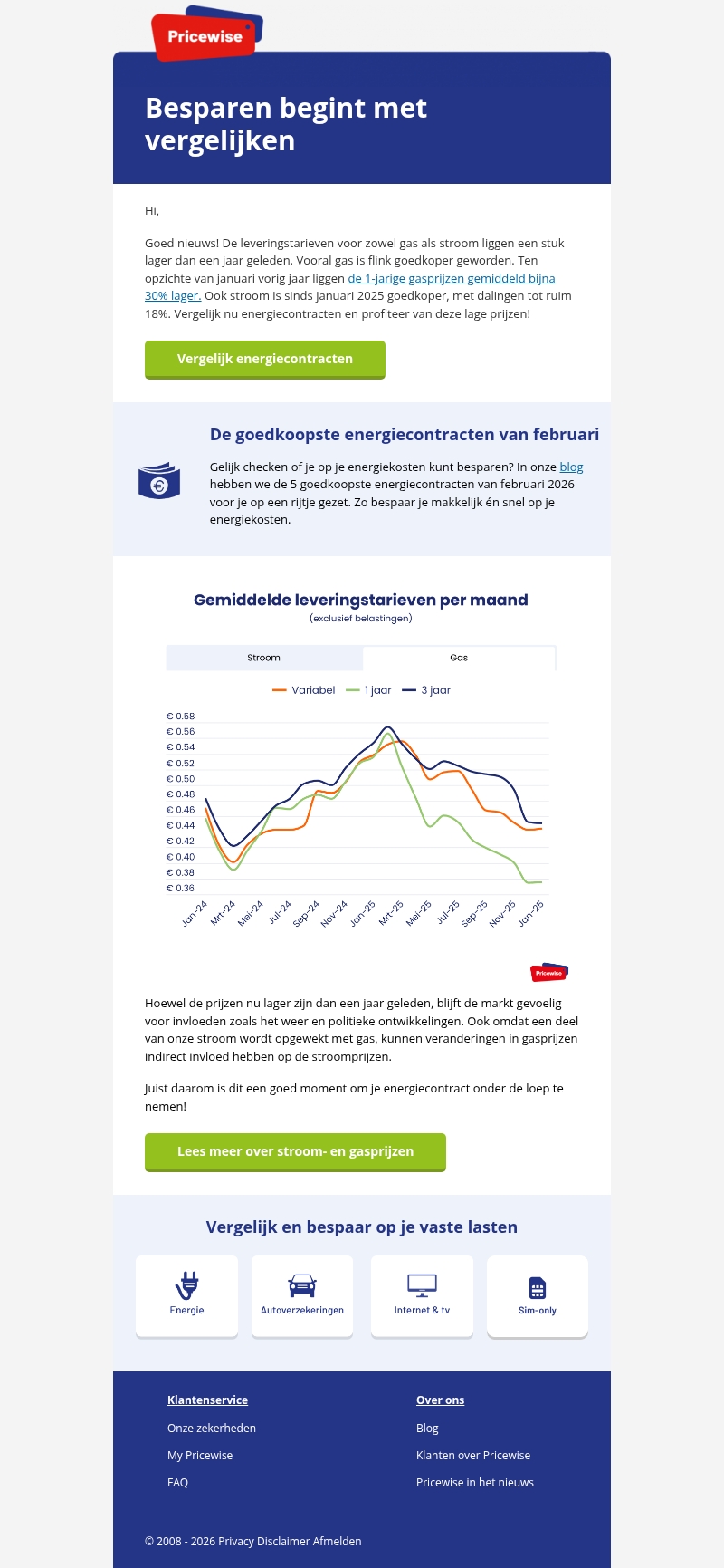 Gasprijs bijna 30% lager in één jaar 📉 Gasprijs bijna 30% lager in één jaar 📉